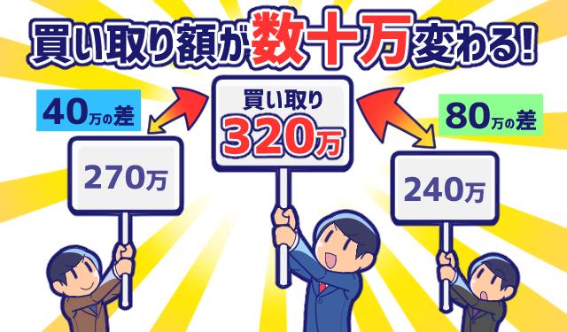 車一括査定メリット