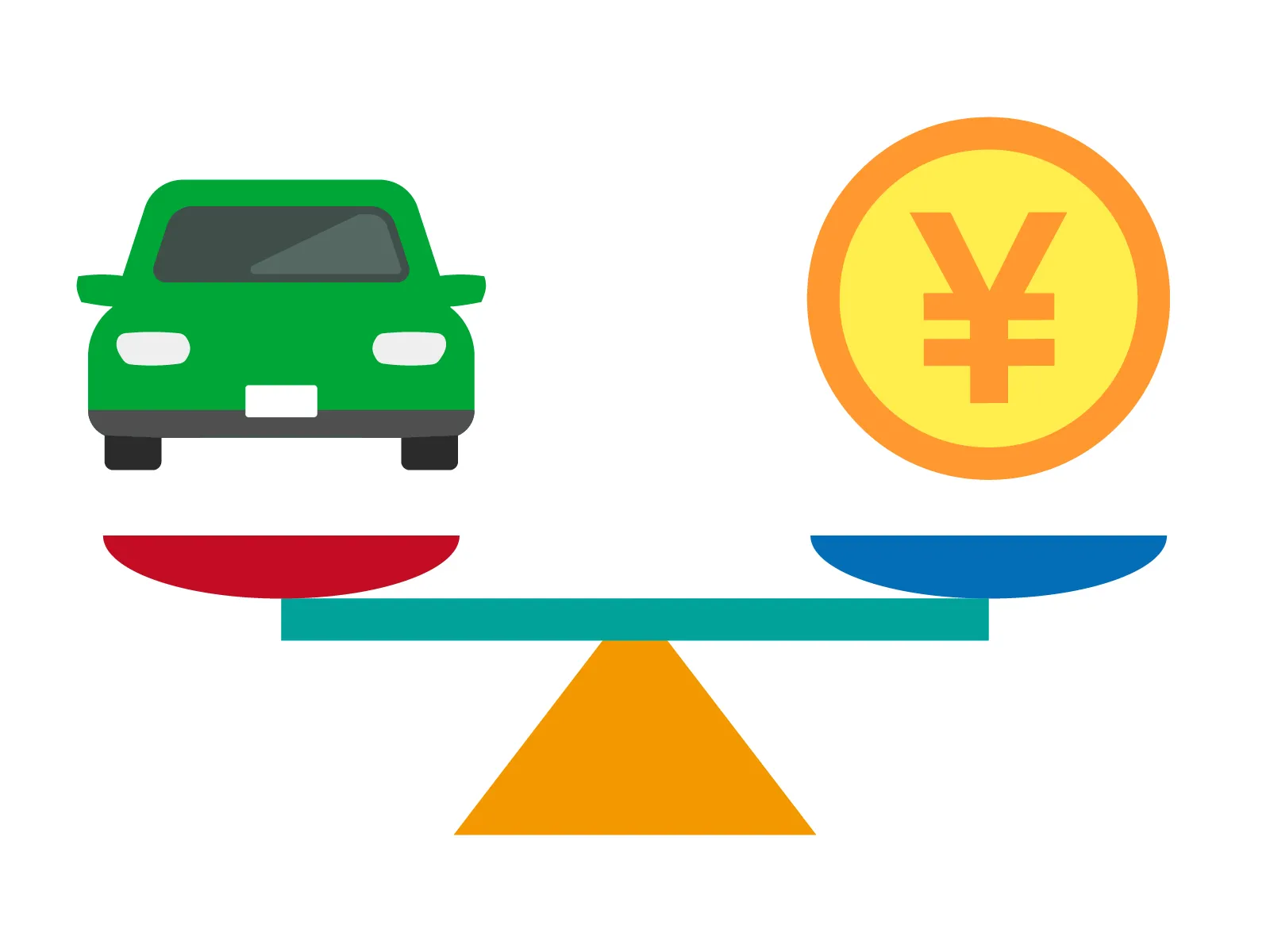 車とお金